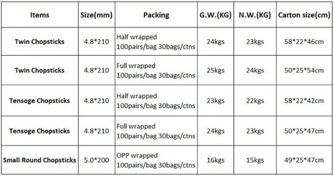 Ξυλάκια Tensoge Round Chopsticks Panda για Παραγγελία Φαγητού Συσκευασία Ραμεν Σούσι Εστιατόριο Μπαμπού 0